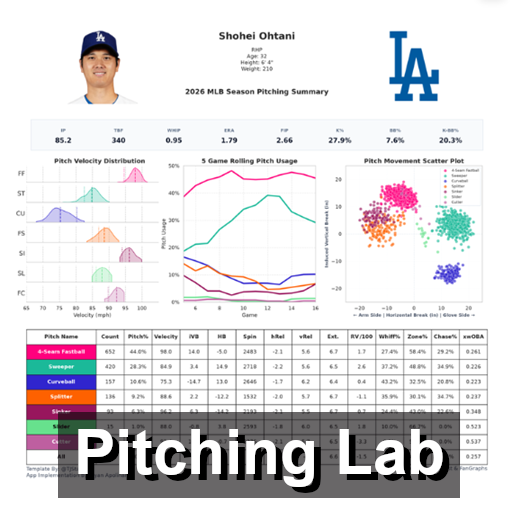 Pitching Lab